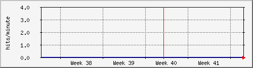 month
